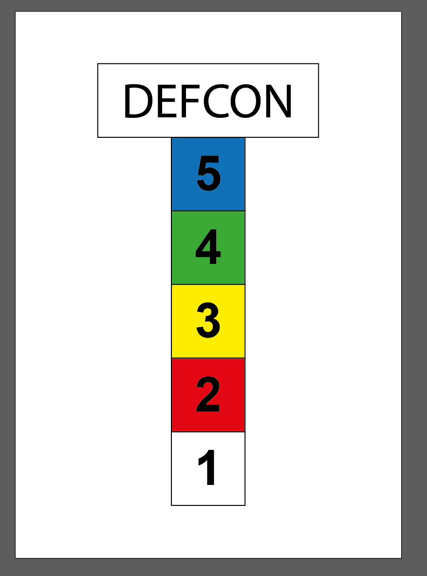 us defcon scale. wiki